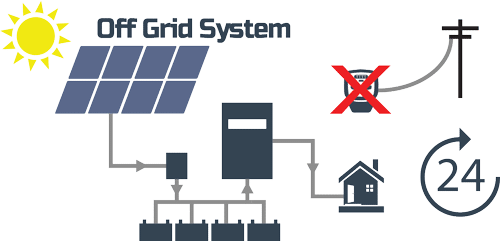 Off Grid system